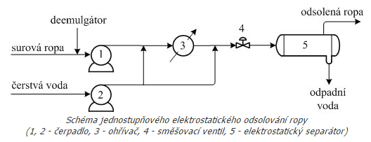 Zdroj: www.petroleum.cz