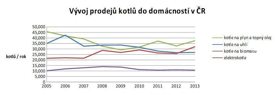 kotle-2013