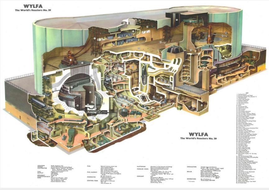 Řez jadernou elektrárnou Wylfa, která je předposlední elektrárnou s dvěma reaktory typu Magnox.