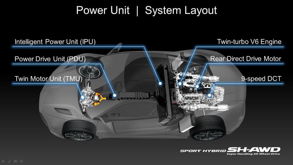 Schema pohonných jednotek Acury NSX 2016, zdroj: Auto.cz