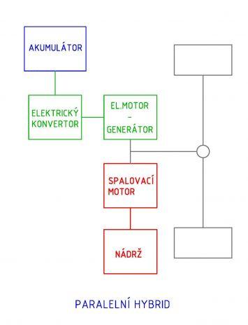 Schema paralelního hybridního sytému, zdroj: Baracudaj.blog.auto.cz