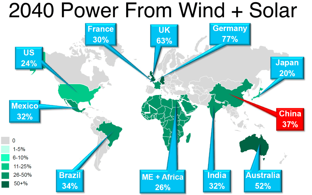 Předpokládaný podíl větrné a solární energie na domácím energetickém mixu. Zdroj: Bloomberg New Energy Finance. 