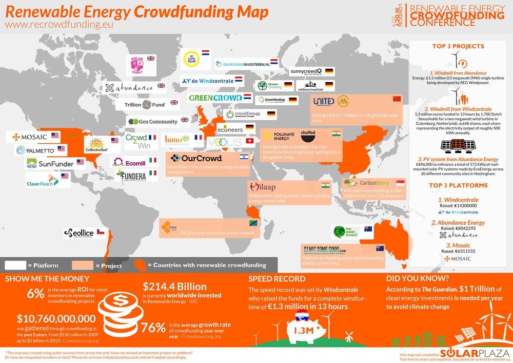 Mapa crowdfundingu pro obnovitelné zdroje energie. Zdroj: recrowdfunding.eu