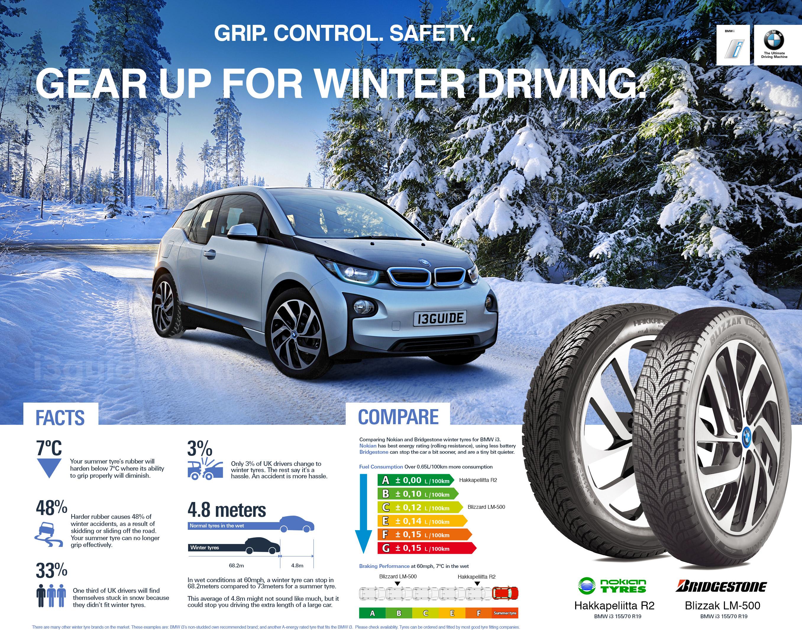 Zimní pneumatiky pro BMW i3, srovnání Nokian Tyres Hakkapeliitta R2 a Bridgestone Blizzak LM-500