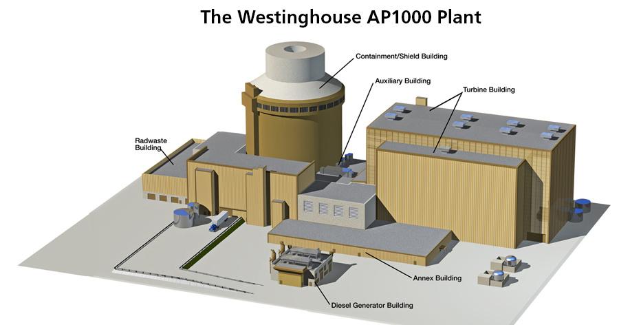 Jedním ze zástupců moderních reaktorů 3.generace je i AP-1000 od firmy Westinghouse; Zdroj: Westinghouse