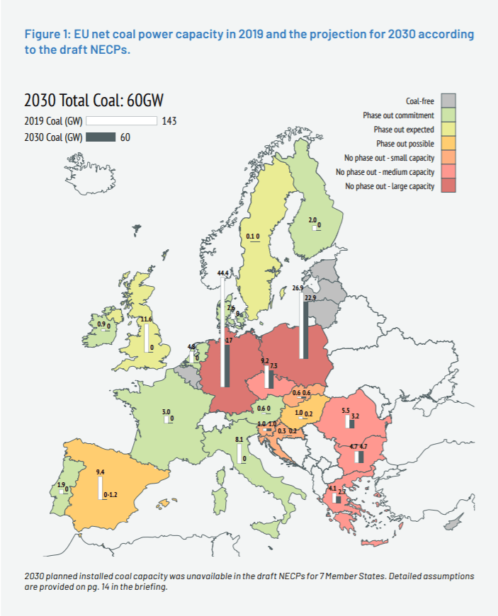 Srovnání aktuálního instalovaného výkonu uhelných zdrojů a plánu pro rok 2030 dle národních klimaticko-energetických plánů. zdroj: CAN Europe