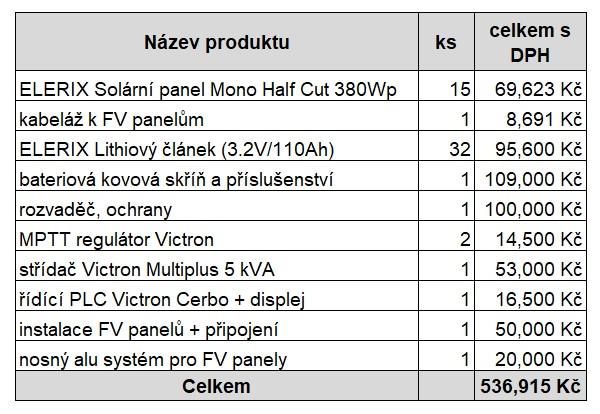 Aktualizované ceny pro rok 2022.